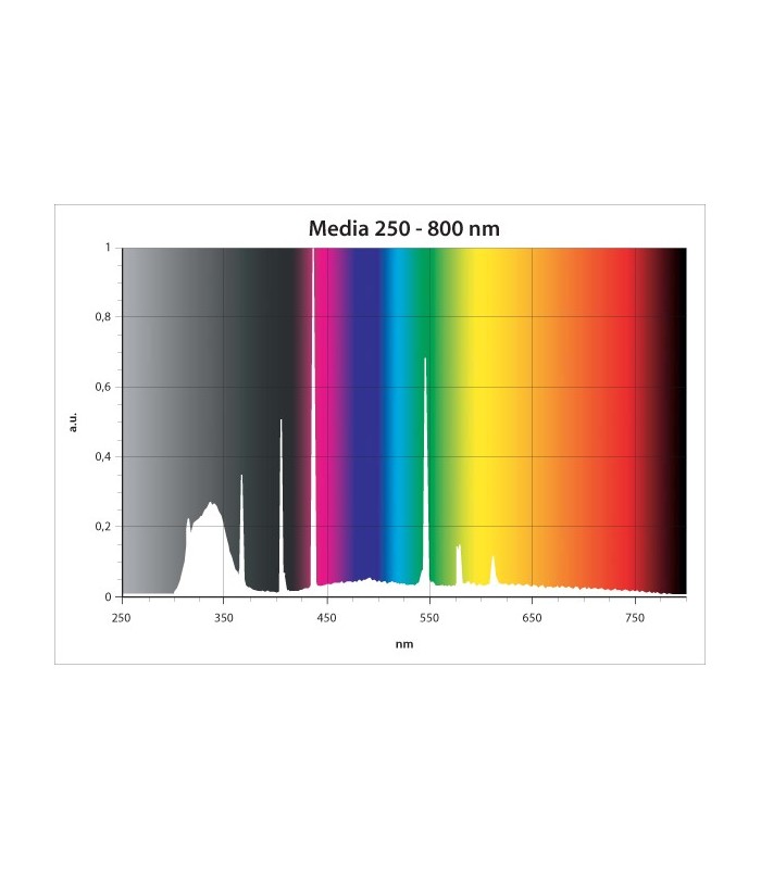 LAMPADA UVA/UVB SUPER SOLAR UVB