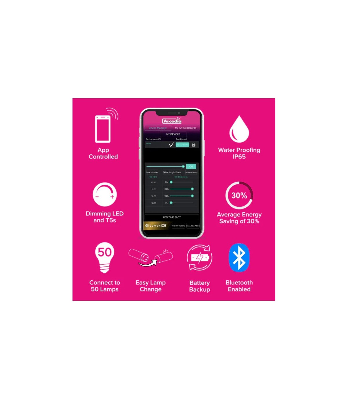 Lumenize Pro T5 UVB Kit - Neon + Plafoniera per Rettili e Anfibi