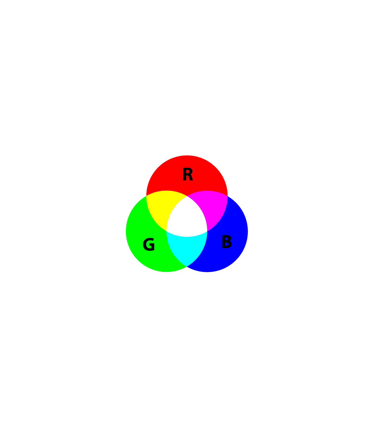 Scaper Led RGB- lampada led speciale per piante e animali